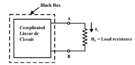 183_The process for applying Thevenin’s theorem.png